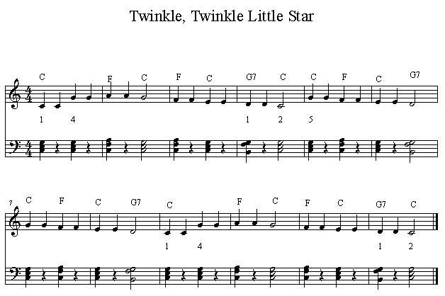 Twinkle Twinkle Little Star chords & tabs.