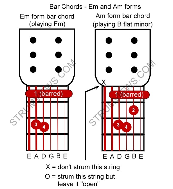 Bar chords Em and Am forms