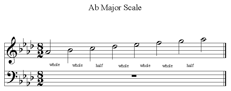 D flat major scale with whole and half g flat major scale with whole and half bass