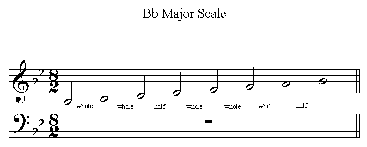 c major scale b flat major scale