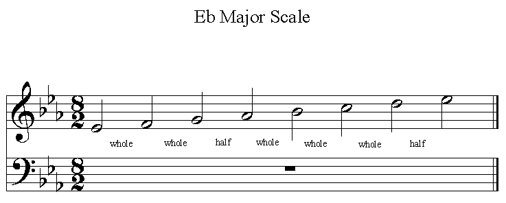 e flat major scale tuba