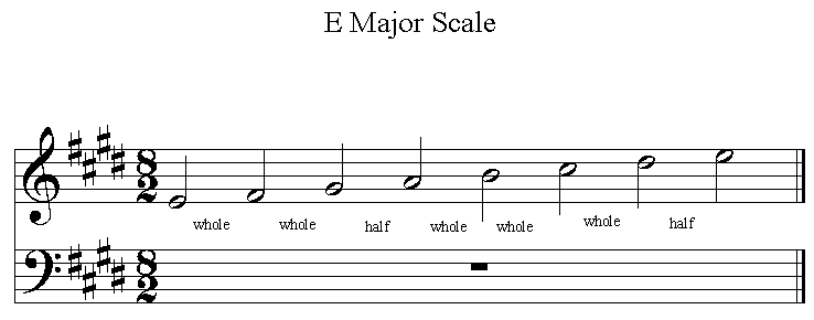 e flat major to g minor scale