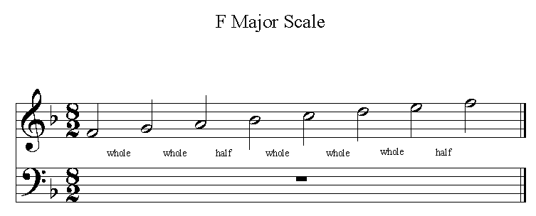f major scale g flat major scale