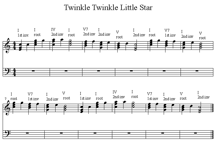 Twinkle перевод