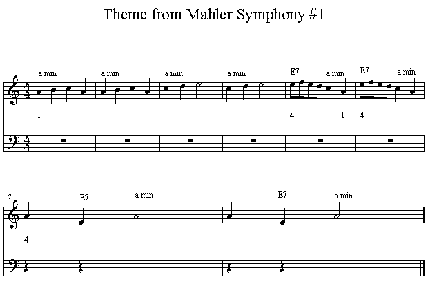 Theme-Mahler Symphony #1