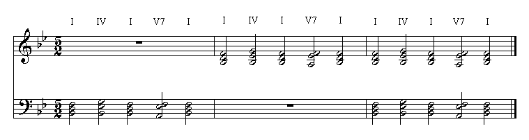 b flat major and minor scales f cleff
