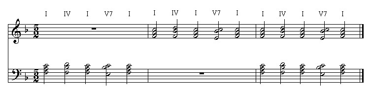 chord-progression-in-other-keys